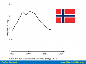 Norsk oljeprod tom 2014